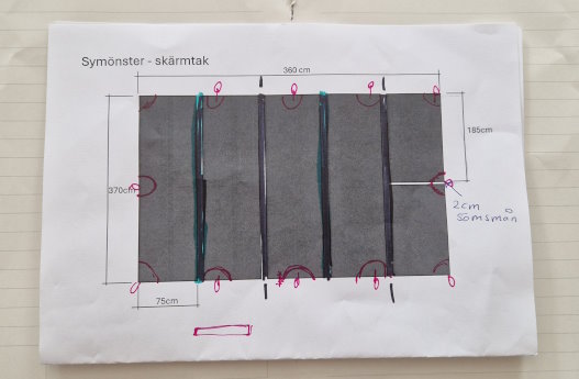 Fästpunkter för förstärkningar och deras öglor