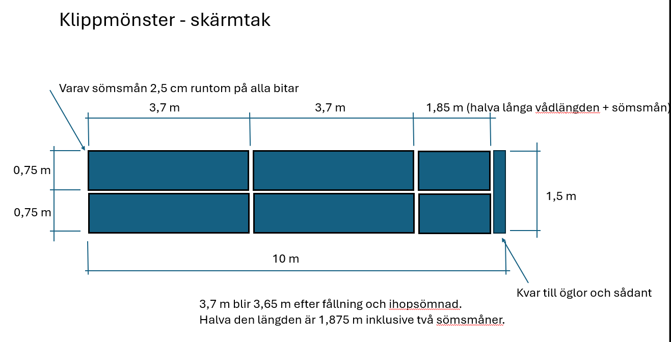 klippmönster