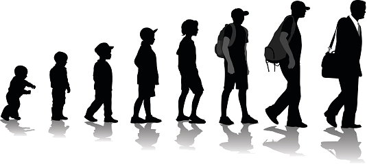 age progression