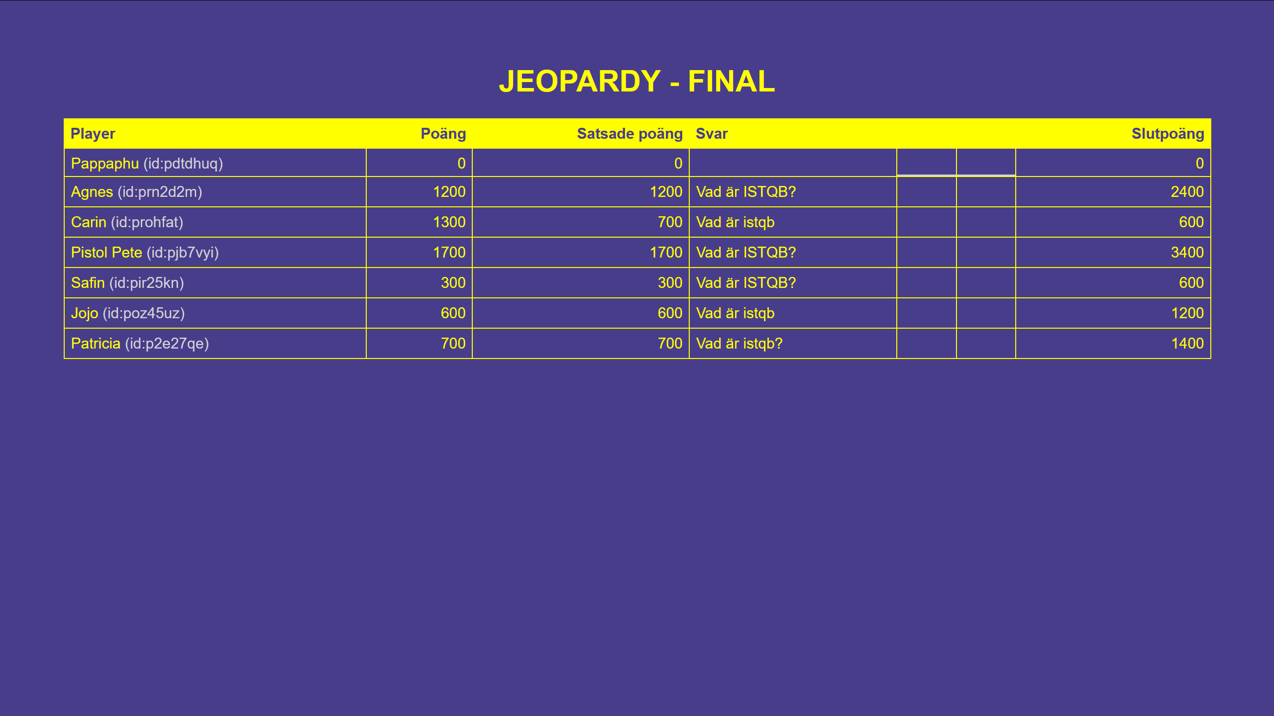 final med svar
